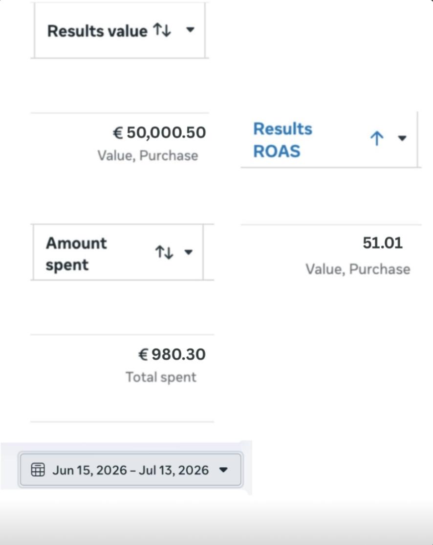 Tikri rezultatai tiesiai iš „Meta Ads Manager“ 1