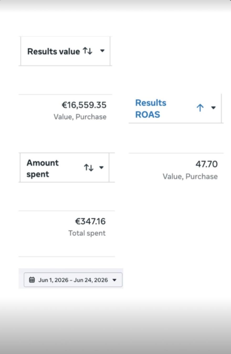 Tikri rezultatai tiesiai iš „Meta Ads Manager“ 3