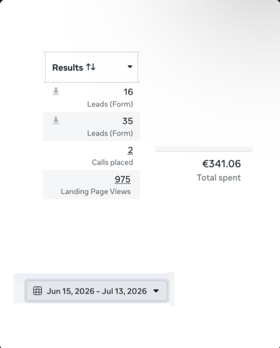 Tikri rezultatai tiesiai iš „Meta Ads Manager“ 4