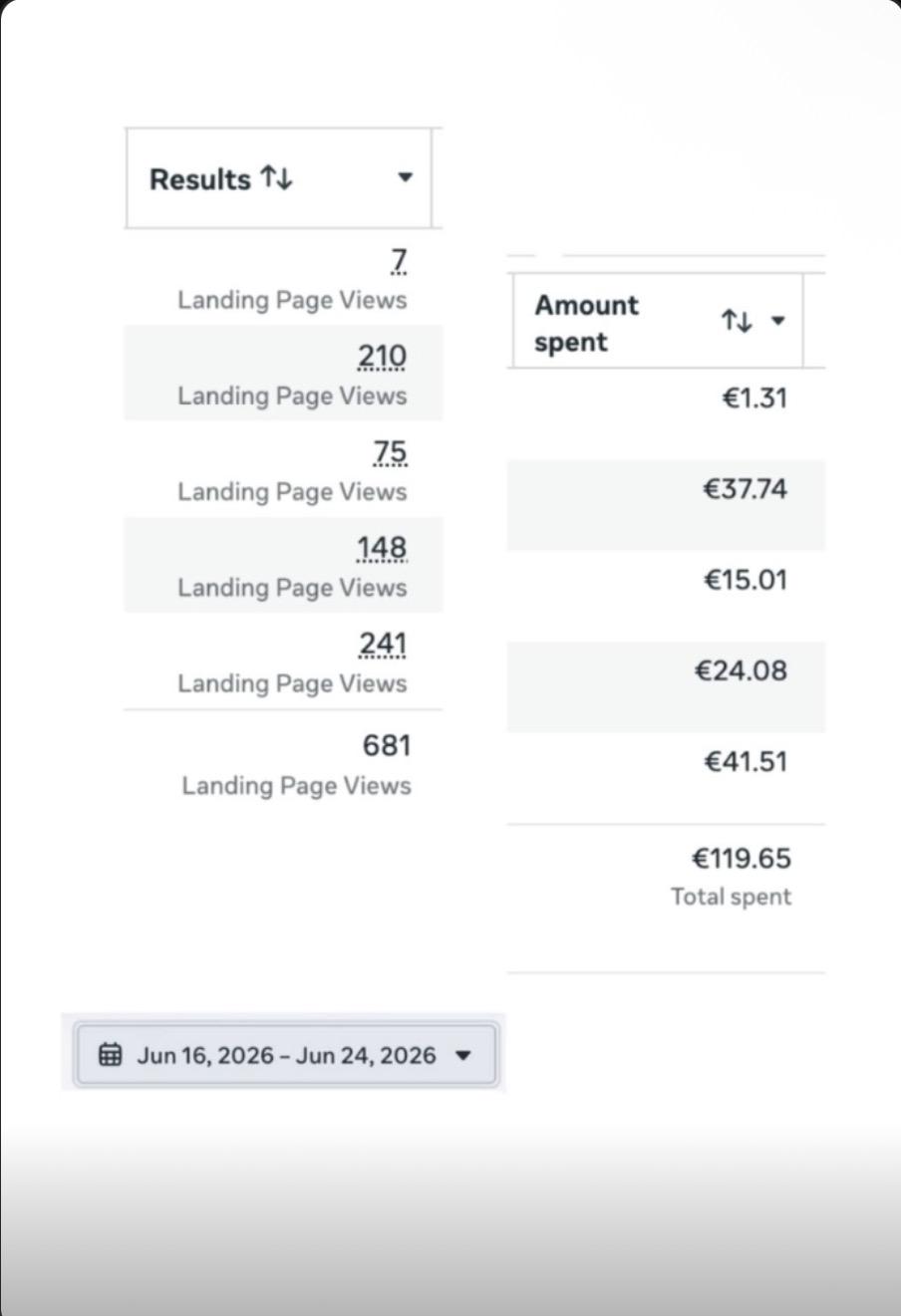 Tikri rezultatai tiesiai iš „Meta Ads Manager“ 5